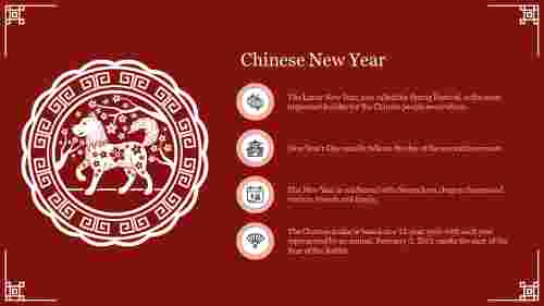 Chinese New Year Template PowerPoint
